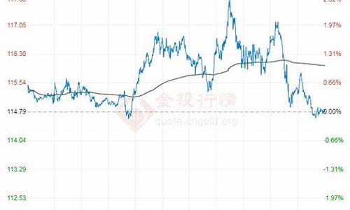 今日布伦特原油价格多少钱一桶_今日布伦特