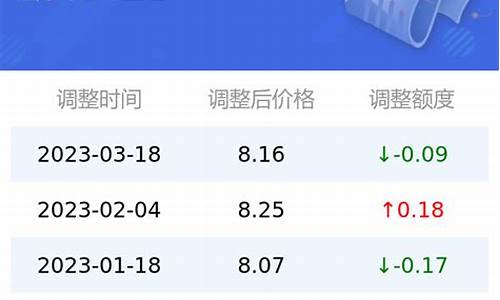 95号油价今天中山价格表最新_95号油价