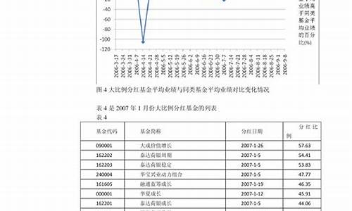 2023年6月油价调整时间表一览表_油价