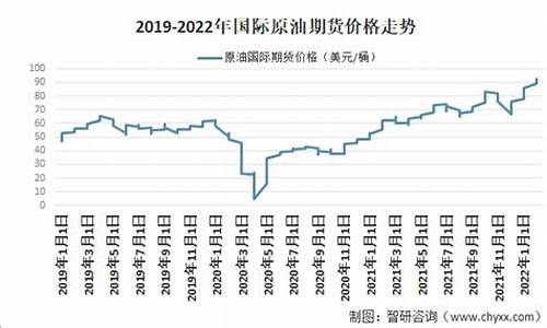 原油价格多少钱一升_原油价格多少钱一吨呢现在怎么样