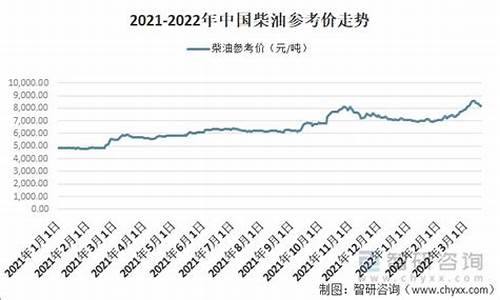 黑龙江今日柴油价格多少钱一升_今日柴油价