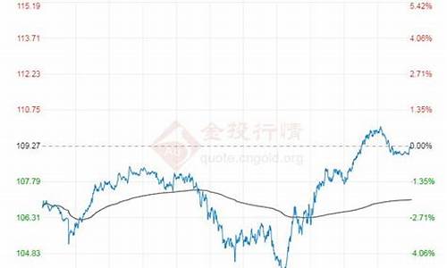 原油价格指数布伦特是多少_原油价格指数布