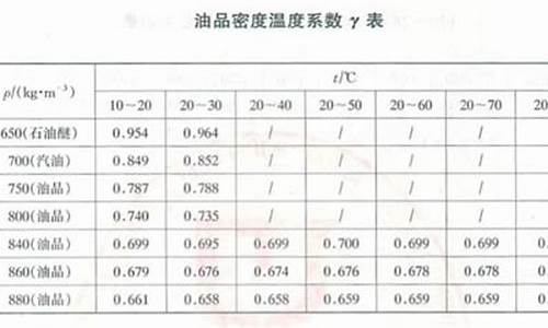 汽油的密度与温度的关系_汽油的密度与温度