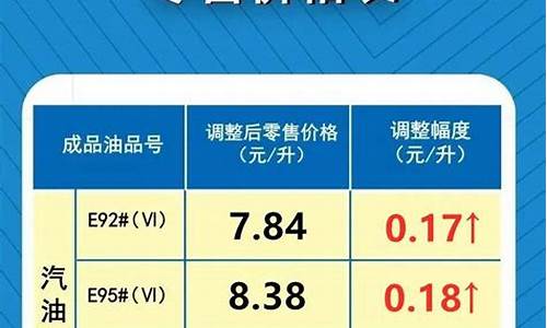 21号油价调整最新消息今天价格_21号油