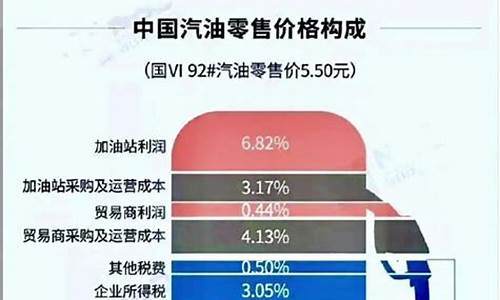 汽油价格包含哪些费用明细最新_汽油价格多