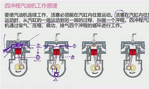 汽油机工作过程_简述四冲程汽油机工作过程