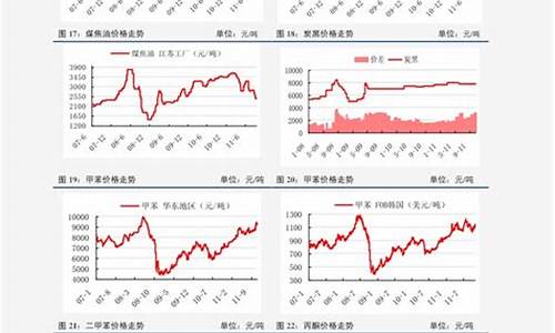 中石油2020年12月油价_2020年1