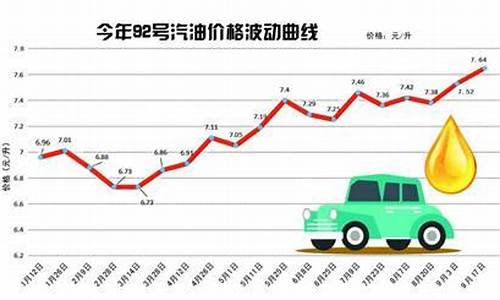 青岛92号汽油价格今日价格表最新图片_青