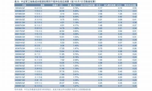 吉林油价今日一览表_下一个调油价日期