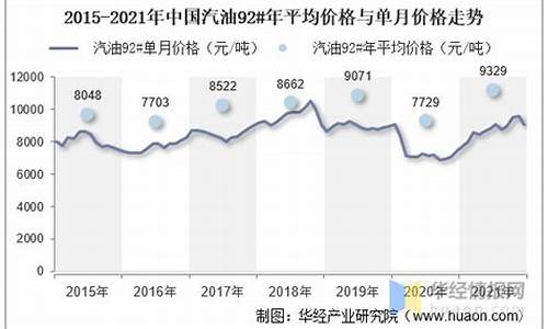 2021年6月汽油价格_2021年六月油