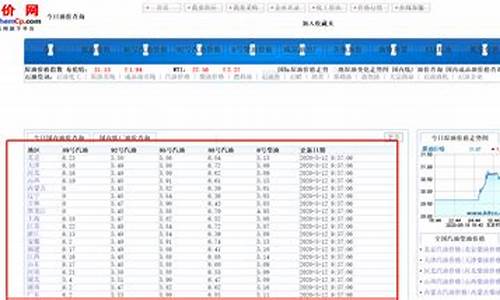 山西油价今日价格_山西油价历史查询