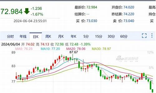 油价大概率下跌_油价大概率下跌的原因