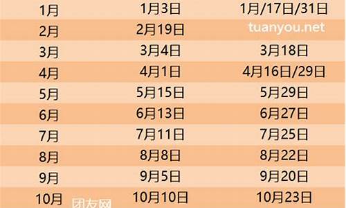 2024年油价调价窗口日期表_油价调价日