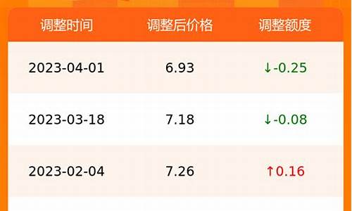 合肥市今日油价最新消息_合肥市今日油价