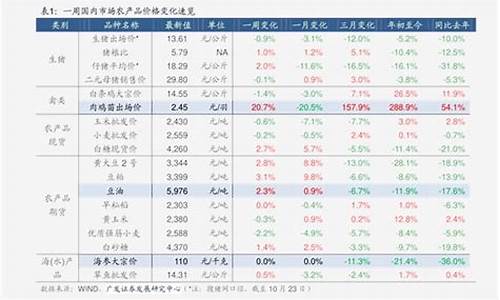 阿克苏今日油价格查询_阿克苏93号汽油价