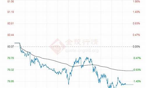 原油价格查询今日最新行情走势图_原油价格