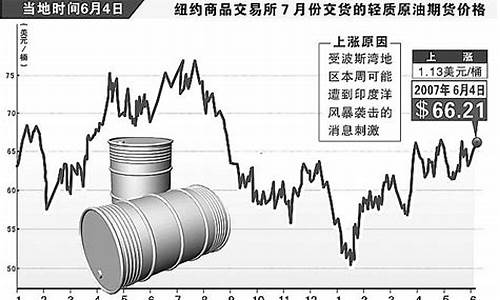 原油价格上涨时评_原油价格大幅上涨