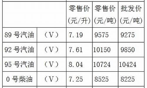 重庆油价今天多少一升_重庆油价今天