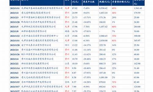 2019油价调整时间表一览表_2019年