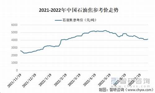 2022年石油价格预测_石油未来价格