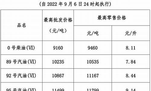 今晚24时油价表_最新消息!今晚24时!