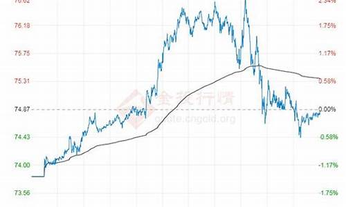 世界原油价格今日行情最新_世界原油价格最