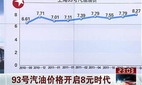 巴中93号汽油价格表_巴中93号汽油价格