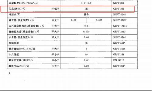 0号柴油闪点大于等于60_0号柴油闪点是