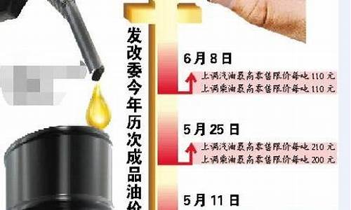 发改委油价调整最新消息价格_发改委油价调