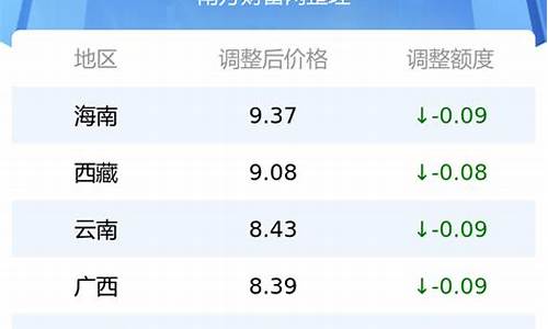 辽宁今日油价价格表查询最新图片_辽宁今日