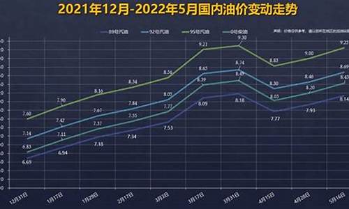 92号汽油价格变动曲线分析_92号汽油价