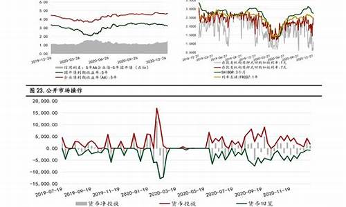 5月5号油价_5月5号油价调整最新消息