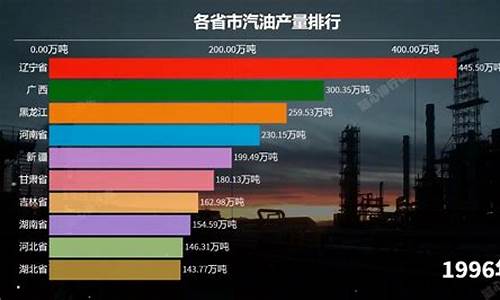 全国各地汽油价格一览表_各省汽油价格排行