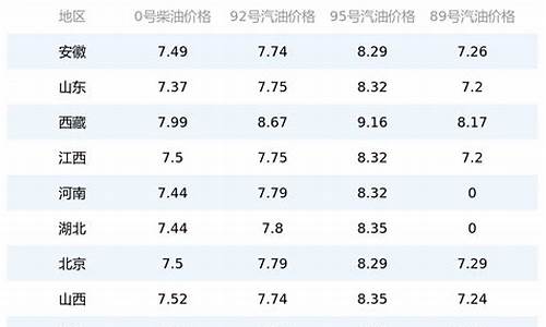 今日油价今日油价多少钱_今日油价今日