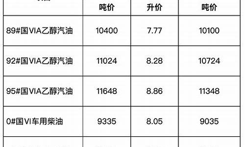 安徽省成品油价格调整对渔业补助资金_安徽