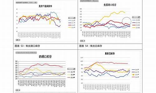 历年汽油价格92号走势_历年汽油价格92