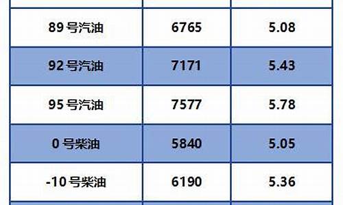 92柴油价格今日多少钱_92柴油价格