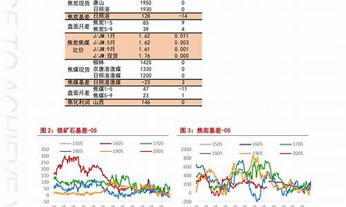 今日油价最新调价_今日油价最新