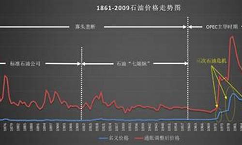 原油市场价格分析的公众号_原油价格分析属