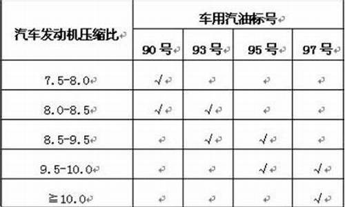 压缩比与汽油标号匹配图_压缩比与汽油标号