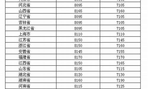 2019年油价价格表每升是多少升_201