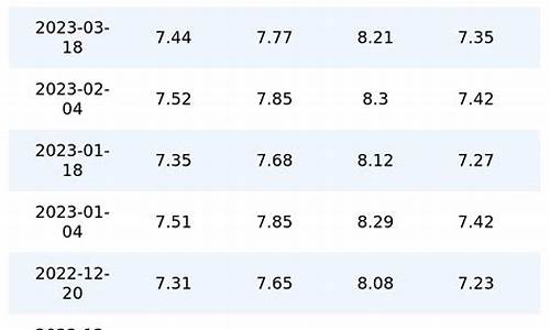 重庆历史油价_重庆历史油价走势