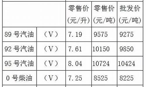 重庆油价92号汽油今天的价格_重庆油价9