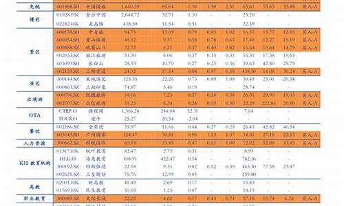 23年油价调整时间表及价格图片_23年油