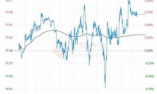原油价格今日行情分析_原油价格今日