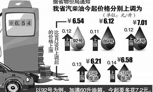 安徽92汽油价格_安徽92汽油价格今日价