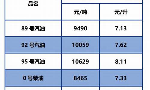 湖北今日油价最新价格_湖北今日油价92号