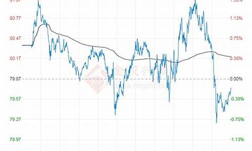 原油价格最新消息_原油价格nymex