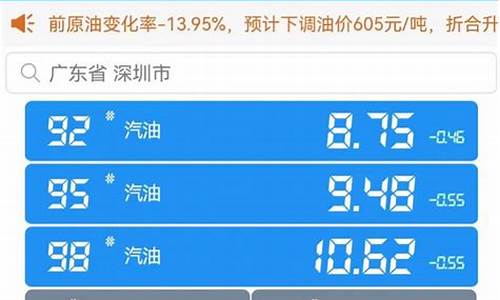 今日油价95汽油深圳行情_深圳今日油价9