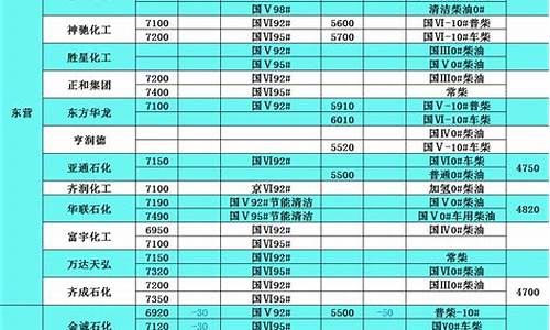 囯内柴油价格_柴油价格表营口